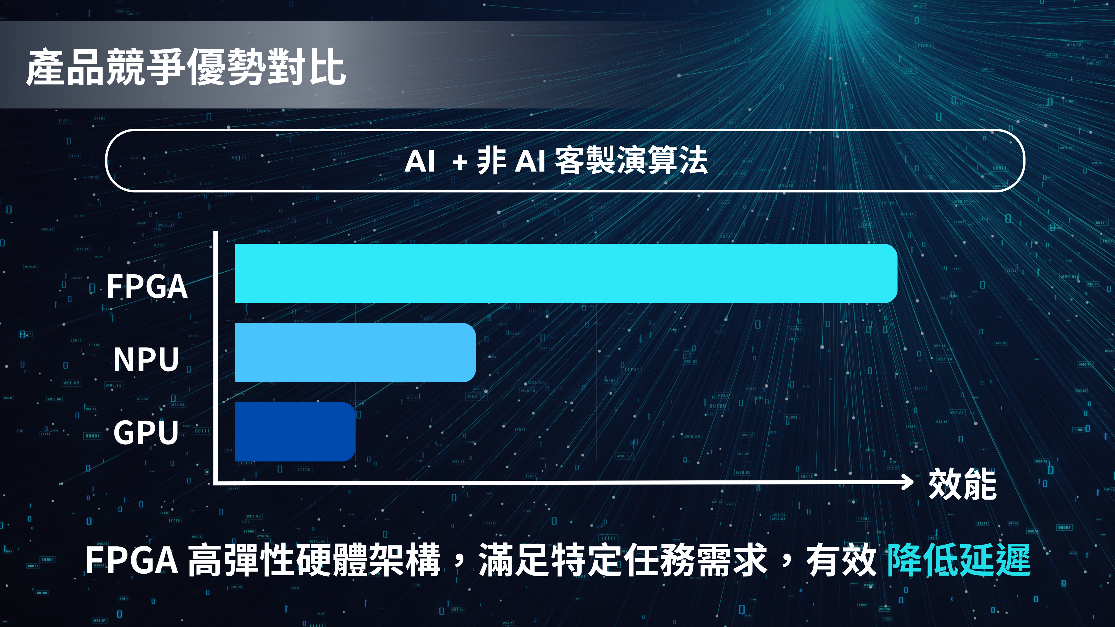FPGA Perception Preprocessing Advantage